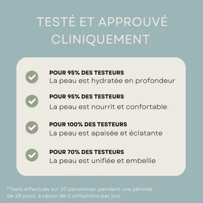 Les tests de Zested